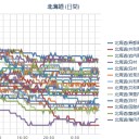 【 函館 ０．０ ４８ μ 】／（ 札幌 ０．０ ３０ ⇔ ☆  ０．０ １９ μ …☆）（ ± ０ ℃）。　（作業開始は！ ０５：５５ ！）