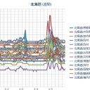 【 函館 ０．０ ４８ μ 】／（ 札幌 ０．０ ３０ ⇔ ☆  ０．０ １９ μ …☆）（ ± ０ ℃）。　（作業開始は！ ０５：５５ ！）