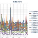 【 函館 ０．０ ４８ μ 】／（ 札幌 ０．０ ３０ ⇔ ☆  ０．０ １９ μ …☆）（ ± ０ ℃）。　（作業開始は！ ０５：５５ ！）