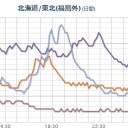 【 暴風雪・波浪 】警報。