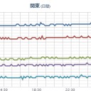 【 暴風雪・波浪 】警報。