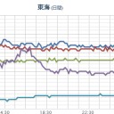 ★★【 大阪、消滅。 】★★／★【 山口 ０．１１２ μ 】／【 兵庫 ０．１０９ μ 】。