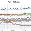 （とりあえ図）＋保存する一瞬前に「イキナリ消す」のは、ホントやめてほしい…ｗｗ