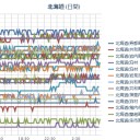 ☆☆（ 札幌 ０．０ １９ μ ）☆☆（ ± ０ ℃）。　（作業大幅遅延中。 ０ ７ ： ０ ７ ！）