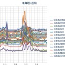 ☆☆（ 札幌 ０．０ １９ μ ）☆☆（ ± ０ ℃）。　（作業大幅遅延中。 ０ ７ ： ０ ７ ！）