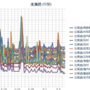 ☆☆（ 札幌 ０．０ １９ μ ）☆☆（ ± ０ ℃）。　（作業大幅遅延中。 ０ ７ ： ０ ７ ！）