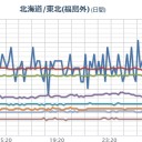 （とりあえ図）＋地震。