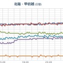 （とりあえ図）＋地震。