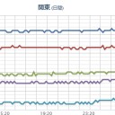 （とりあえ図）＋地震。