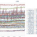 祝？【 桜島 】（ 噴煙 １，３００ ｍ ） 御復活…。