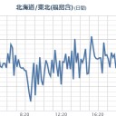 【 再感染 or 再燃時の重症化 】／免疫が暴走か。／多臓器不全で突然死の可能性!!／【 防護してない 】 医療従事者が全滅。