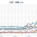 【 再感染 or 再燃時の重症化 】／免疫が暴走か。／多臓器不全で突然死の可能性!!／【 防護してない 】 医療従事者が全滅。
