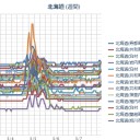☆（ 札幌 ０．０ １９ μ ）（＋ ０．５ ℃）。　（作業開始はッ！　０５ ： ５５ ！）