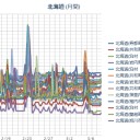 ☆（ 札幌 ０．０ １９ μ ）（＋ ０．５ ℃）。　（作業開始はッ！　０５ ： ５５ ！）
