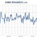 ★★【 いわき ０．１４２ μ 】★★／★【 千葉 ０．１２８ μ 】★／★【 会津 ０．１１９ μ 】／★【 東京 ０．１１７ μ 】。