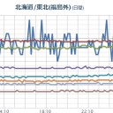 （とりあえ図）