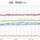 （とりあえ図）