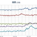 （とりあえ図）