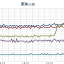 ★【 大阪 ０．１４７ μ】★／★【 山口 ０．１１９ μ】／【兵庫 ０．１１５ μ】／【島根 ０．１１２ μ】／【広島 ０．１０６ μ】／【岡山 ０．１０４ μ】／【高知】（竜巻）。