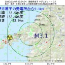 それでも人類にイエスと言おう。