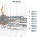 （ 札幌 ０．０ ２０ μ ）（ ＋ ２ ℃ ）。　（作業遅延ぎみ中？　０６：０６ ）。