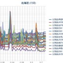 （ 札幌 ０．０ ２０ μ ）（ ＋ ２ ℃ ）。　（作業遅延ぎみ中？　０６：０６ ）。