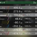 2019 Mリーグ・レギュラーシーズン終了