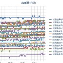 （ 札幌 ０．０ ２１ μ ）（…＋…４…℃…）。　（作業遅延中。０６：１０ ）。
