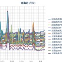 （ 札幌 ０．０ ２１ μ ）（…＋…４…℃…）。　（作業遅延中。０６：１０ ）。