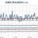 （とりあえ図）＋（夜間補完）。