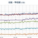 （とりあえ図）＋（夜間補完）。