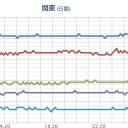 （とりあえ図）＋（夜間補完）。
