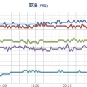 ★★【 大阪 ０．１６０ μ 】★★／★【 山口 ０．１２３ μ 】★／★【 島根 ０．１１１ μ 】。