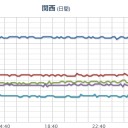 ★★【 大阪 ０．１６０ μ 】★★／★【 山口 ０．１２３ μ 】★／★【 島根 ０．１１１ μ 】。