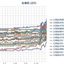 【 共和町・岩見沢 ０．０ ４８ μ 】／【 稚内 ０．０ ４４ μ 】／（ 札幌 ０．０ ３０ μ ⇔ ０．０ ２１ μ ）（＋ ５．５ ℃）。　（作業かなり遅延中。 ０６：２０ ）。