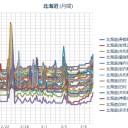 【 共和町・岩見沢 ０．０ ４８ μ 】／【 稚内 ０．０ ４４ μ 】／（ 札幌 ０．０ ３０ μ ⇔ ０．０ ２１ μ ）（＋ ５．５ ℃）。　（作業かなり遅延中。 ０６：２０ ）。