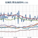 【 夜間補完 】　＋（とりあえ図）