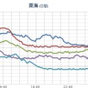 ★★！【 大阪 ０．１７４ μ 】！★★／★【 山口 ０．１１６ μ 】／★【 兵庫 ０．１１３ μ 】／★【 島根 ０．１１２ μ 】／【 三重 ０．１０２ μ 】。