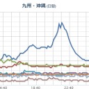噴煙高度は不明、噴煙の流向は流向不明です。　＋（とりあえ図）　２
