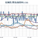 ★【 Ｍ４．３ 】【 震度 ４ 】★／★暴風雪警報★
