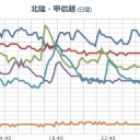 ★【 Ｍ４．３ 】【 震度 ４ 】★／★暴風雪警報★