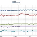 ★【 Ｍ４．３ 】【 震度 ４ 】★／★暴風雪警報★