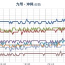 阿蘇山（中岳第一火口）の連続噴火が継続しています。　（＋とりあえ図）