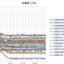 消毒用アルコールの在庫、／小分け容器がないけど、【中身はある。】／給水車みたいに配給して欲しいです。