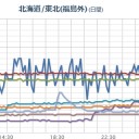 ★【 震度 ５ 強 】★【 原発 直撃 】★／【 秋田 】（暴風雪）。