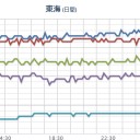 ★★【 大阪 ０．１５２ μ 】★★