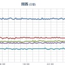 ★★【 大阪 ０．１５２ μ 】★★