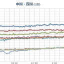 ★★【 大阪 ０．１５２ μ 】★★