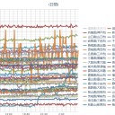 【 桜島 】（ 噴煙 ２，１００ ｍ ）／【 竜巻 注意 】。