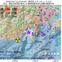 マスクの転売 １円の利益でも犯罪。／破産申請に備え／週２でこれ起きたら世界ヤバい。